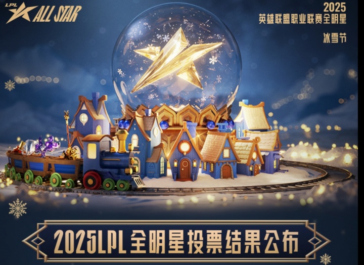 全明星投票结果：Theshy第六次最受欢迎选手 最受欢迎解说rita